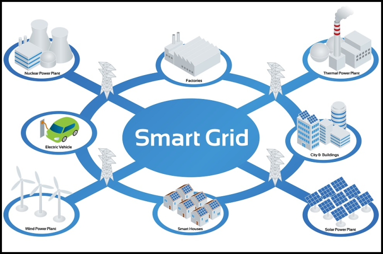 Smarter Grids, Stronger Systems: How Engineers Are Reinventing the Power Grid